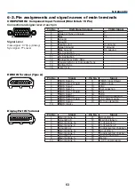 Preview for 77 page of NEC PH1202HL Installation Manual