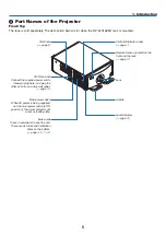 Предварительный просмотр 20 страницы NEC PH1202HL User Manual