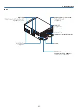 Предварительный просмотр 21 страницы NEC PH1202HL User Manual