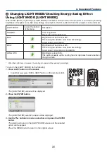 Предварительный просмотр 46 страницы NEC PH1202HL User Manual