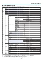 Предварительный просмотр 85 страницы NEC PH1202HL User Manual