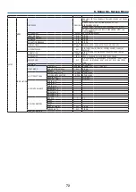 Предварительный просмотр 87 страницы NEC PH1202HL User Manual