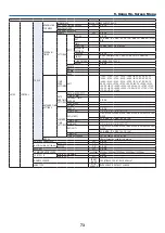 Предварительный просмотр 88 страницы NEC PH1202HL User Manual