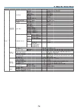 Предварительный просмотр 89 страницы NEC PH1202HL User Manual