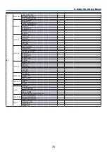 Предварительный просмотр 90 страницы NEC PH1202HL User Manual