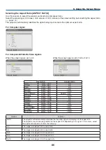 Предварительный просмотр 101 страницы NEC PH1202HL User Manual