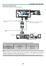 Предварительный просмотр 150 страницы NEC PH1202HL User Manual