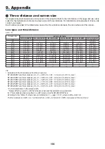 Предварительный просмотр 171 страницы NEC PH1202HL User Manual