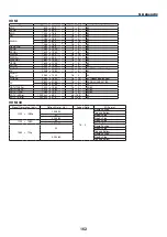 Предварительный просмотр 177 страницы NEC PH1202HL User Manual