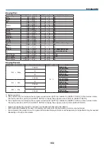 Предварительный просмотр 178 страницы NEC PH1202HL User Manual