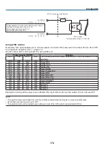 Предварительный просмотр 188 страницы NEC PH1202HL User Manual