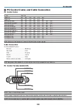 Предварительный просмотр 195 страницы NEC PH1202HL User Manual