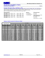 Preview for 2 page of NEC PH1202HL1 Installation Manual