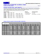 Preview for 3 page of NEC PH2601QL Installation Manual