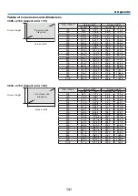 Предварительный просмотр 148 страницы NEC PH3501QL User Manual