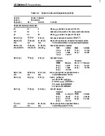 Preview for 48 page of NEC Pinwriter P2000/P2X User Manual