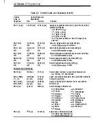 Preview for 50 page of NEC Pinwriter P2000/P2X User Manual