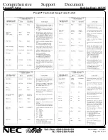 Preview for 10 page of NEC Pinwriter P6 Specification