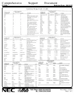 Preview for 7 page of NEC Pinwriter P9300 Specification