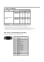 Preview for 17 page of NEC PlasmaSync 4200W User Manual