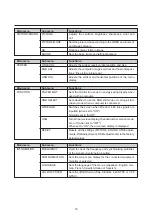 Preview for 23 page of NEC PlasmaSync 4200W User Manual