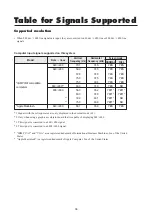 Preview for 41 page of NEC PlasmaSync 4200W User Manual