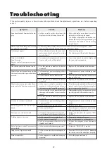 Preview for 42 page of NEC PlasmaSync 4200W User Manual