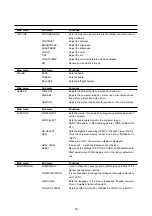 Preview for 25 page of NEC PlasmaSync 4205W User Manual