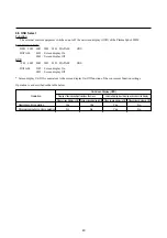 Preview for 50 page of NEC PlasmaSync 4205W User Manual