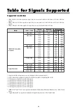 Preview for 51 page of NEC PlasmaSync 4205W User Manual