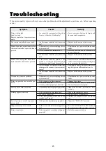 Preview for 52 page of NEC PlasmaSync 4205W User Manual