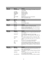 Preview for 25 page of NEC PlasmaSync 4210W User Manual