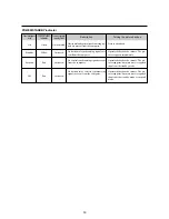 Preview for 37 page of NEC PlasmaSync 4210W User Manual