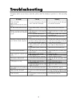 Preview for 58 page of NEC PlasmaSync 4210W User Manual