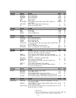 Preview for 24 page of NEC PlasmaSync 42MP3 User Manual