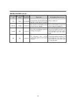 Preview for 35 page of NEC PlasmaSync 42MP3 User Manual