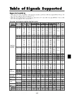 Preview for 123 page of NEC PlasmaSync 42MP3 User Manual