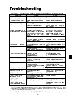 Preview for 125 page of NEC PlasmaSync 42MP3 User Manual