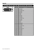 Preview for 64 page of NEC PlasmaSync 42PD3 User Manual