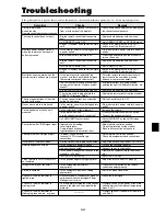 Preview for 51 page of NEC PlasmaSync 42VP User Manual