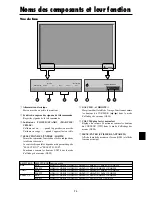 Предварительный просмотр 9 страницы NEC PlasmaSync 42VP4 (French) Manuel D'Utilisation