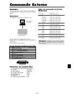 Предварительный просмотр 51 страницы NEC PlasmaSync 42VP4 (French) Manuel D'Utilisation