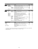 Preview for 24 page of NEC PlasmaSync 42VP4DG Manuel D'Utilisation