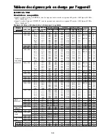 Предварительный просмотр 52 страницы NEC PlasmaSync 42VP4DG Manuel D'Utilisation