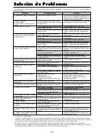 Предварительный просмотр 48 страницы NEC PlasmaSync 42XM4 Startup Manual