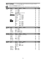 Предварительный просмотр 62 страницы NEC PlasmaSync 42XM4 Startup Manual