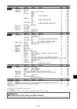 Preview for 157 page of NEC PlasmaSync 42XM4 User Manual