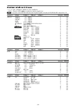 Preview for 202 page of NEC PlasmaSync 42XM4 User Manual