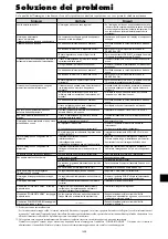 Preview for 223 page of NEC PlasmaSync 42XM4 User Manual