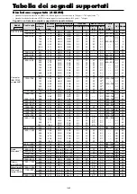 Preview for 224 page of NEC PlasmaSync 42XM4 User Manual